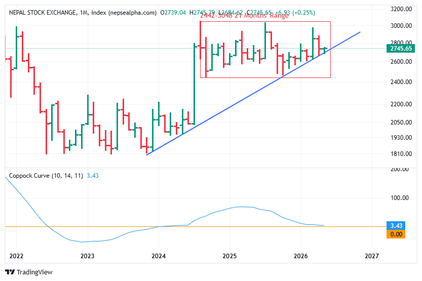 index nepsealpha.com nepse sun may 10 2026 बैशाख २७ 22 31 46