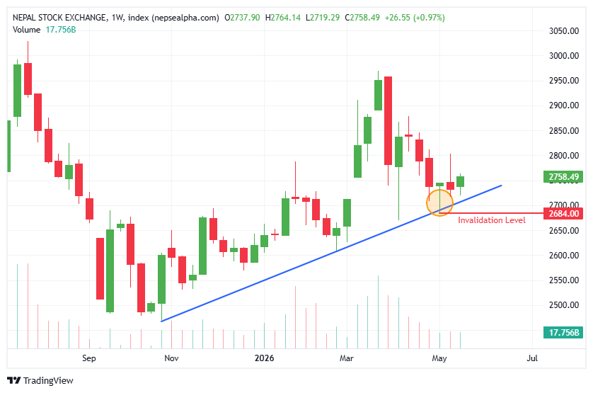 index nepsealpha.com nepse sun may 24 2026 जेठ १० 13 10 36