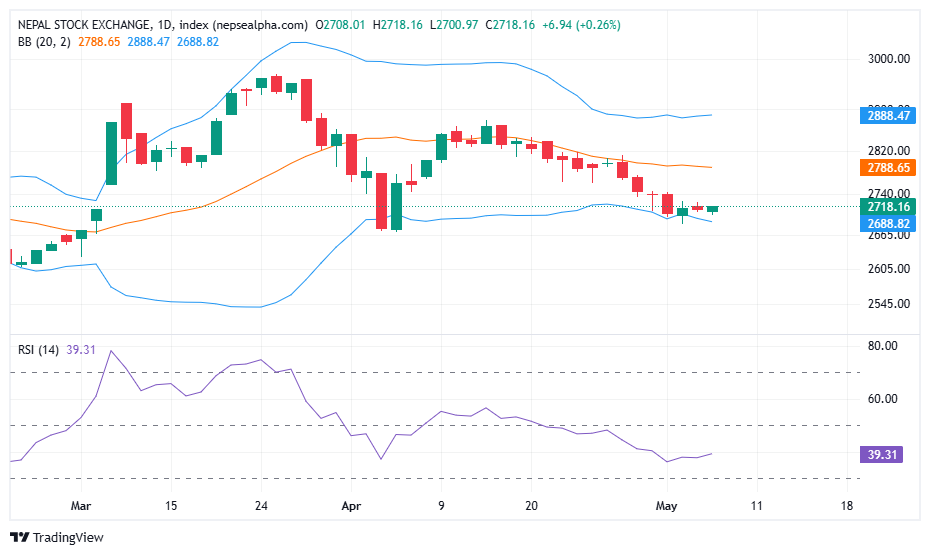 index nepsealpha.com nepse thu may 7 2026 बैशाख २४ 20 27 18